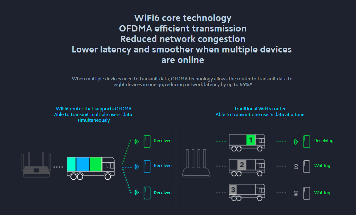 Mi AX1800 Router in bd